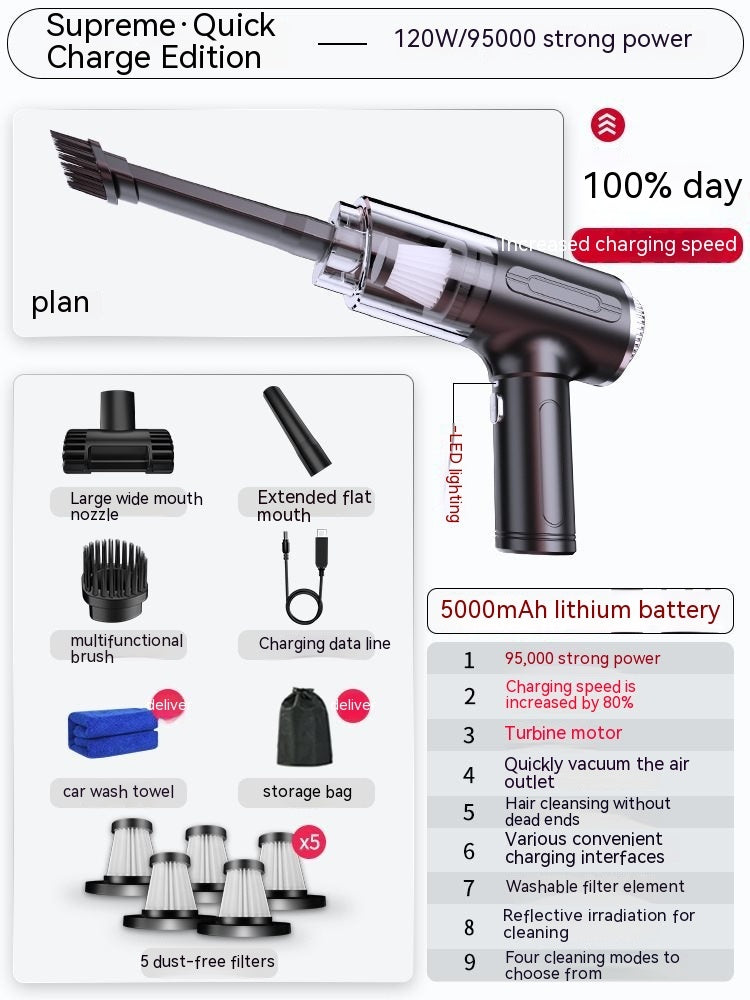 Mini Handheld Vacuum
